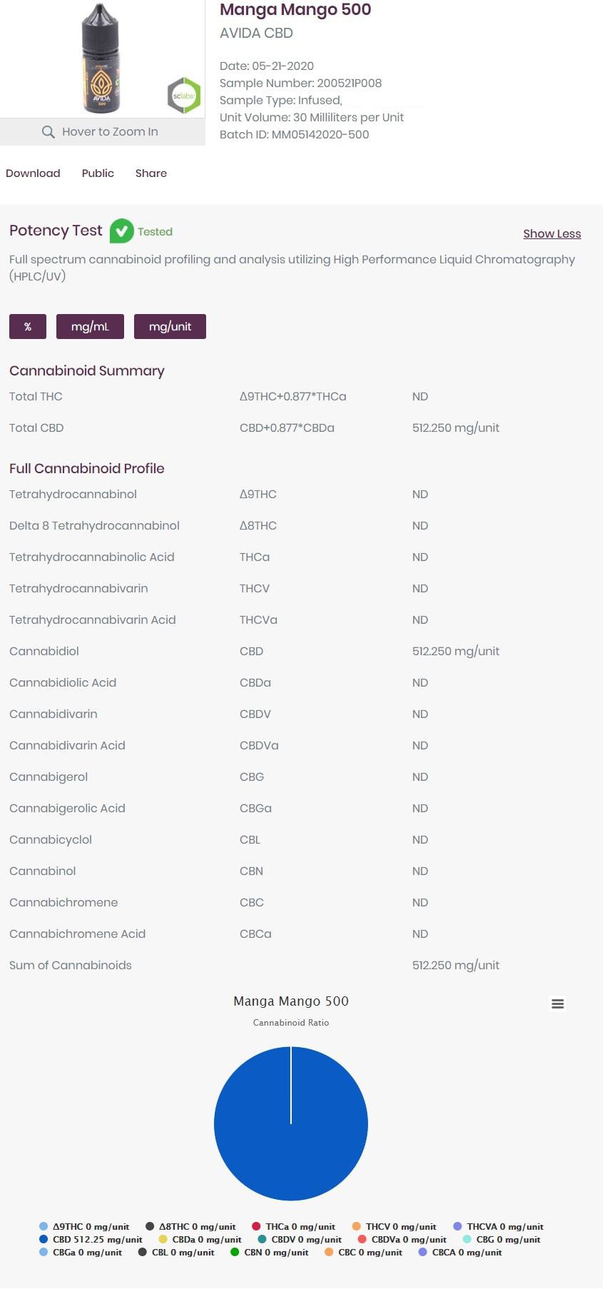 Manga mango 500 lab results