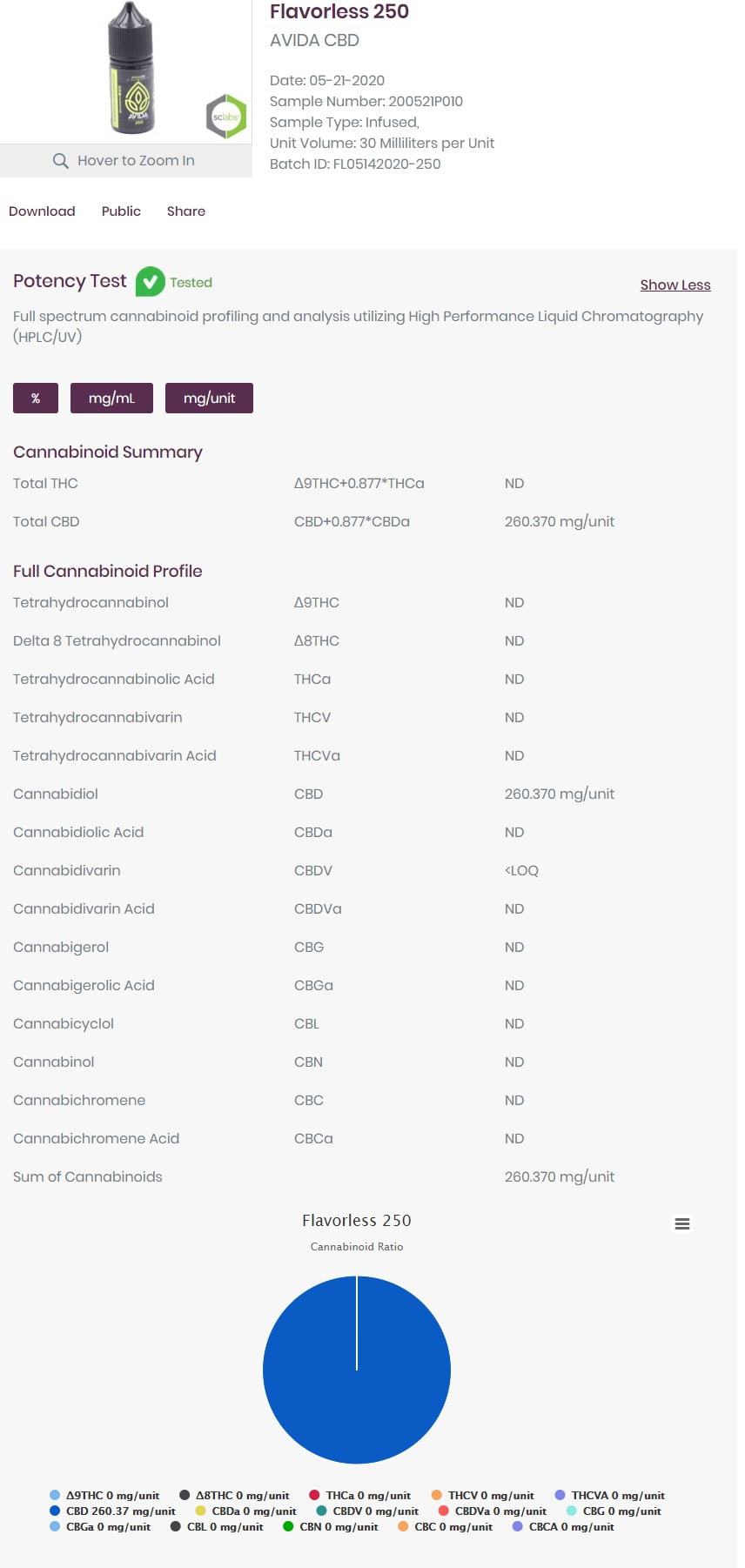 Flavorless 250 lab results