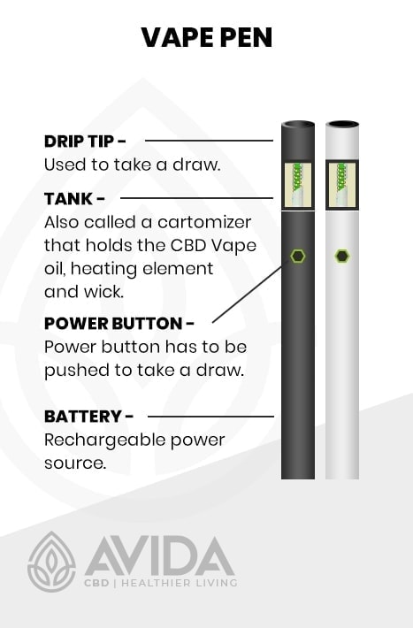 Disposable CBD Vape pen