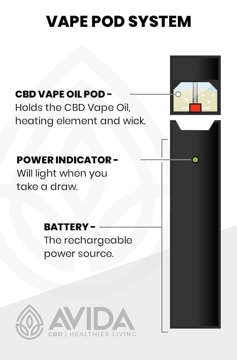 cbd vape pod diagram