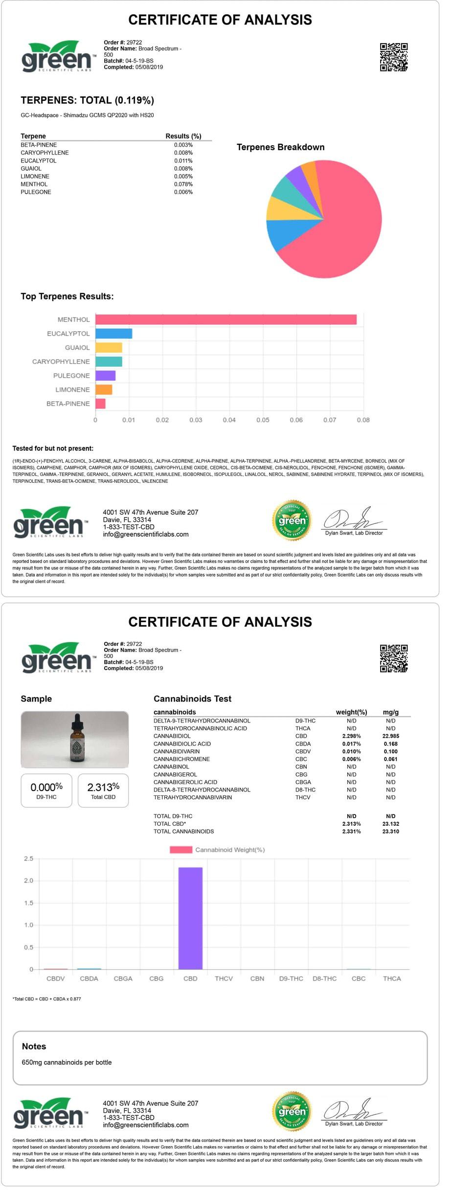 Broad Spectrum 500mg | AVID CBD