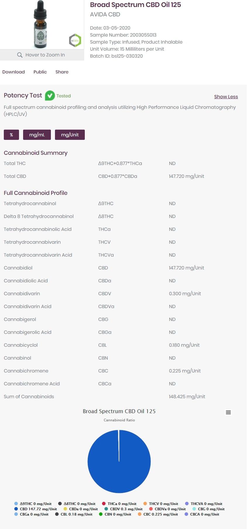 Broad Spectrum CBD Oil 125