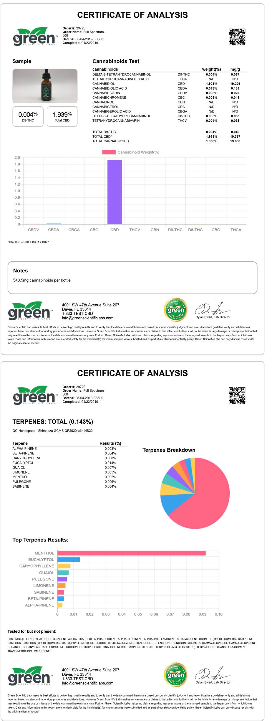 Full Spectrum CBD Oil | AVIDA CBD