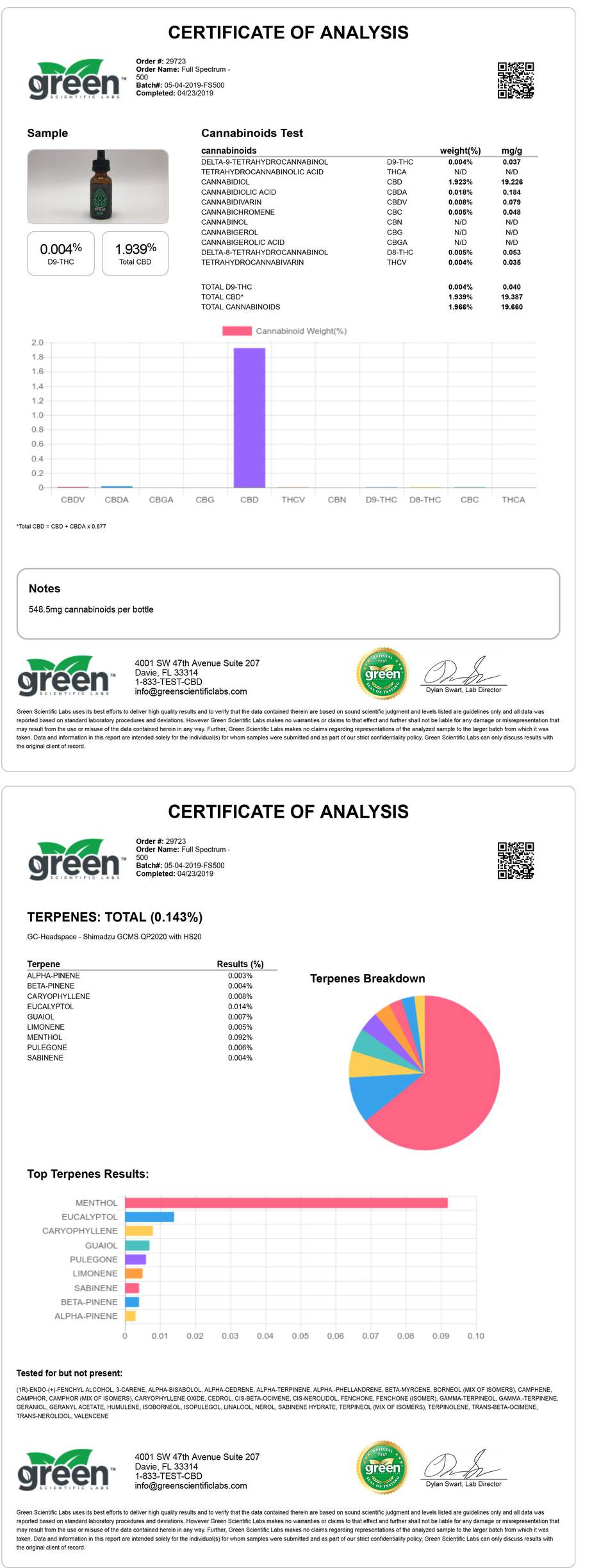 Full Spectrum CBD Oil | AVIDA CBD