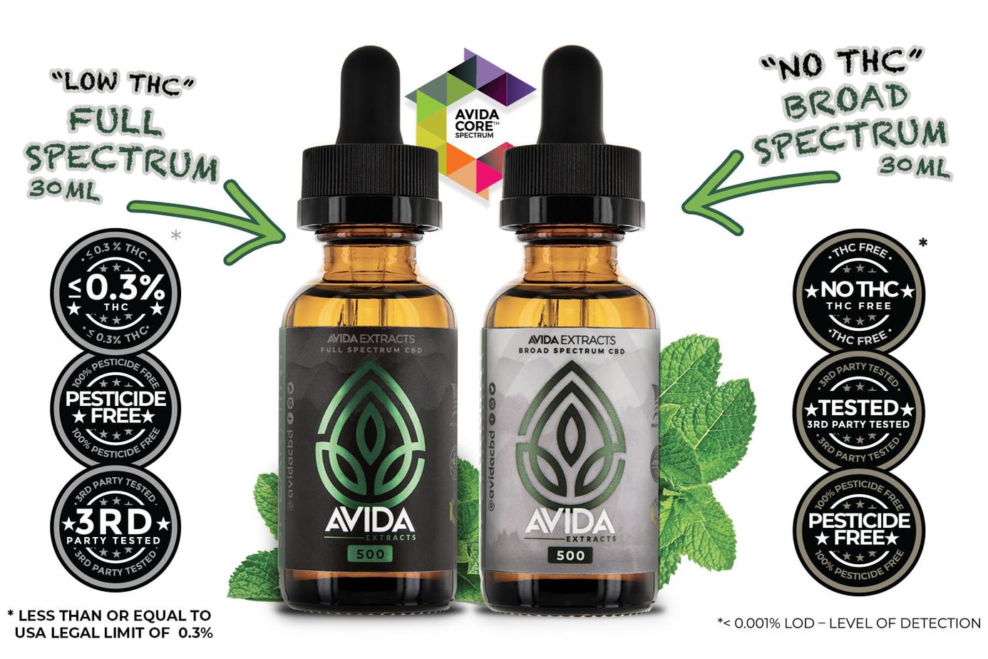 Full Spectrum and Broad Spectrum CBD Oil