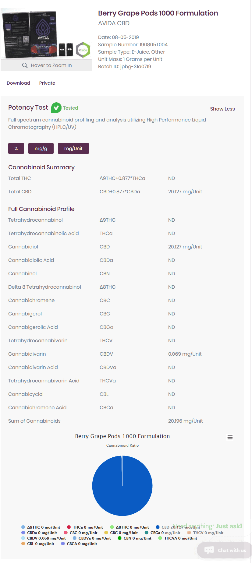 CBD Juul Pods - Avida CBD Lab Results