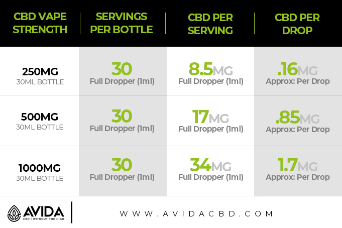 CBD Vape Juice Dosage