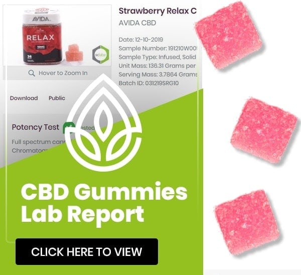 CBD Gummy lab report thumb