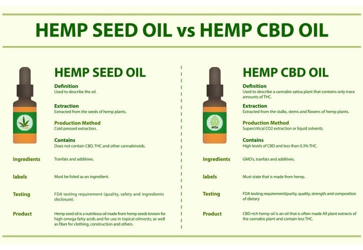 hemp-oil-vs-cbd-oil-chart