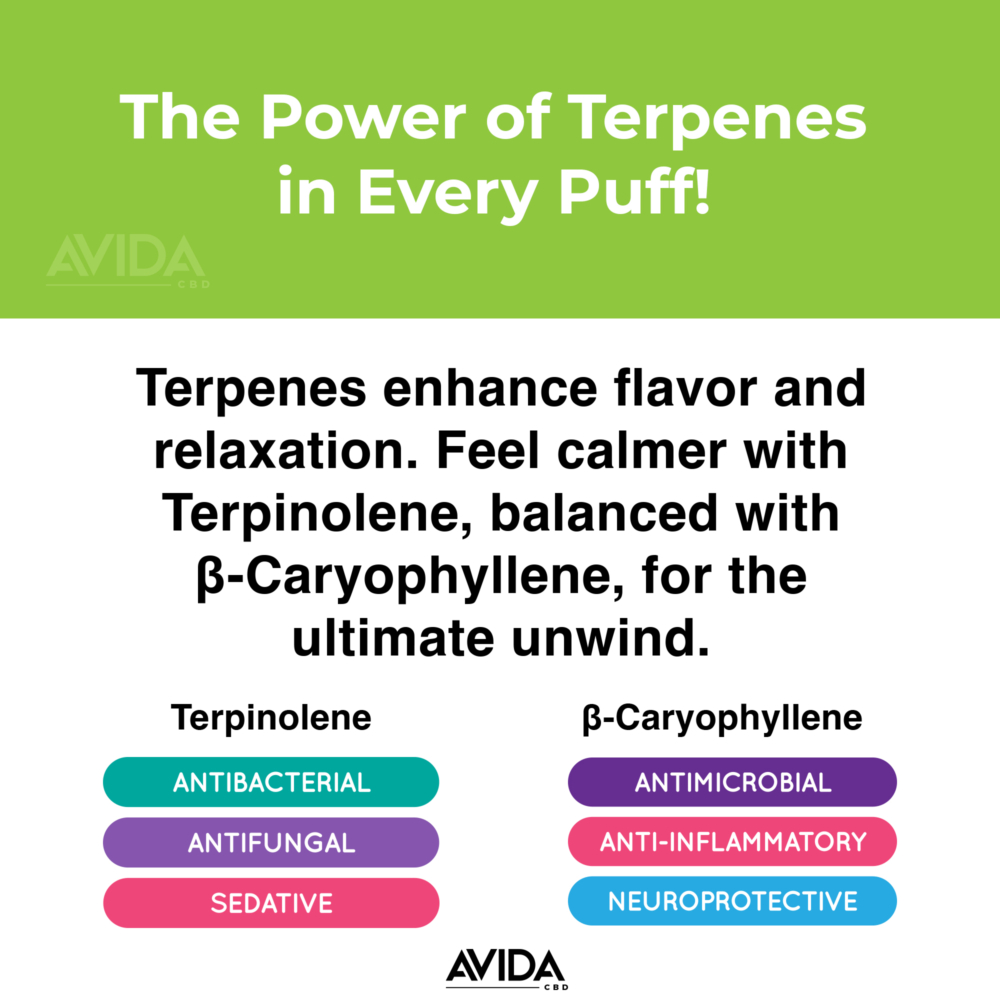 The power of terpenes in every puff: Terpenes enhance flavor and relaxation. Feel calmer with Terpinolene, balanced with β-Caryophyllene, for the ultimate unwind.