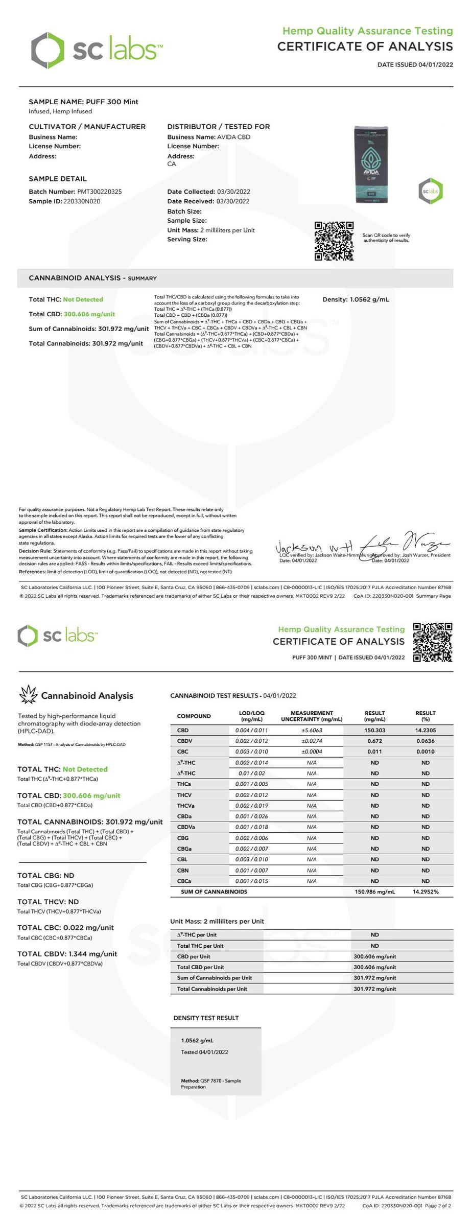 Mint 300 Labs