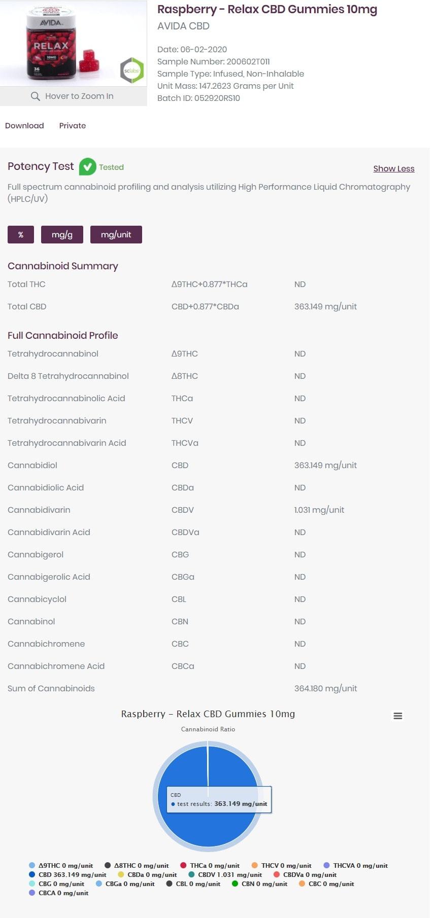 Raspberry CBD Relax gummies - Lab Results