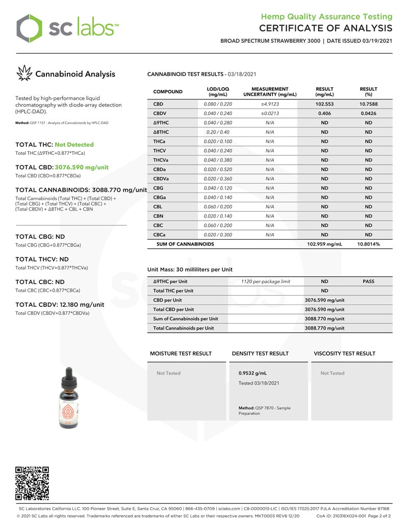 Strawberry Broad Spectrum Labs 3000