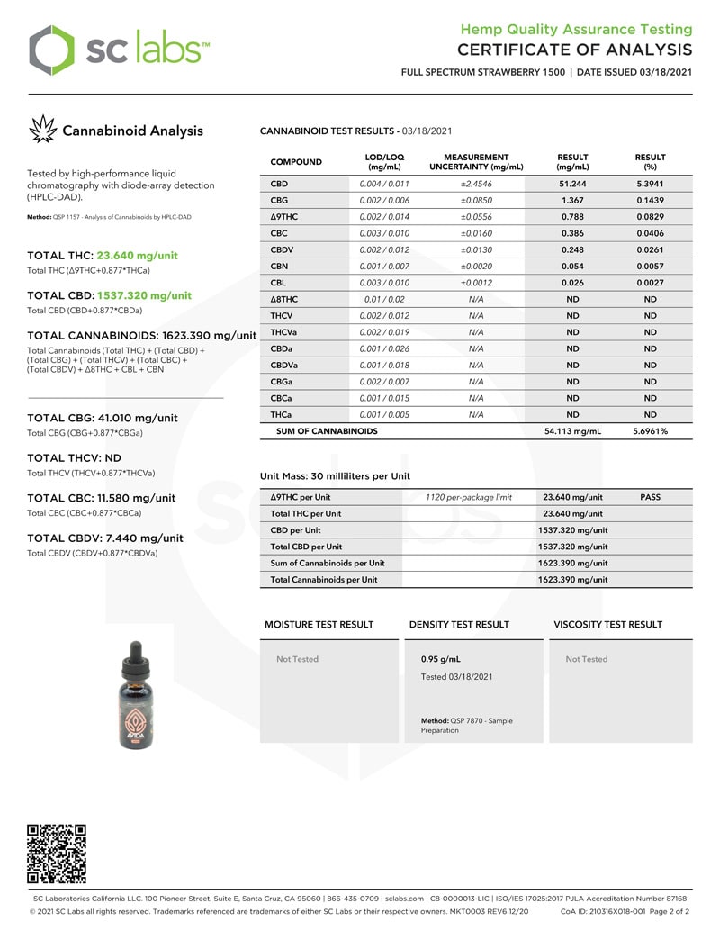 Strawberry Full Spectrum Labs 1500mg