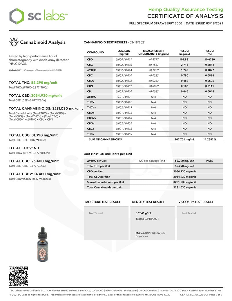 Strawberry Full Spectrum Labs 3000mg