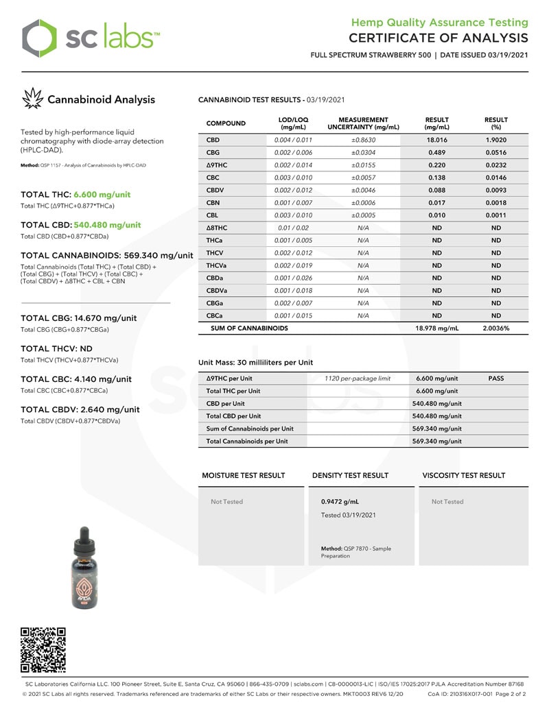 Strawberry Full Spectrum Labs 500mg 