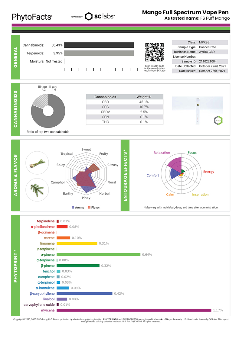 Mango Full Spectrum CBD Vape Pen - Phytofacts®