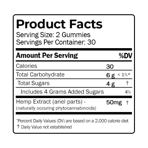 CBD Gummies Product Facts