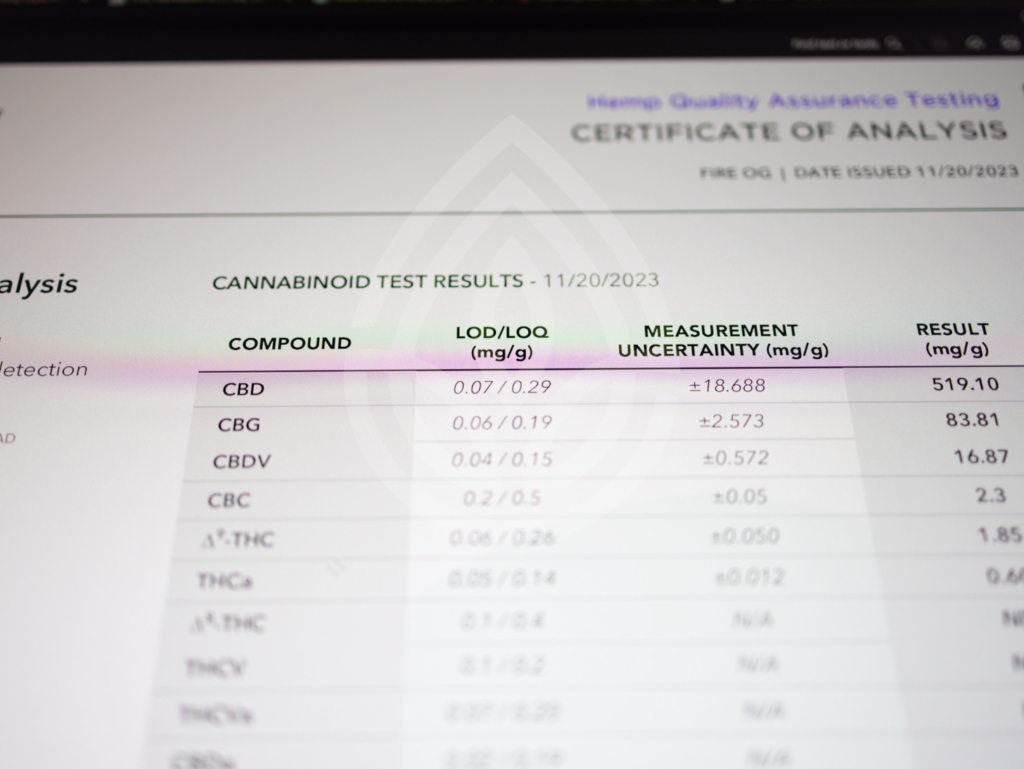 Level Of Detection on Lab Report