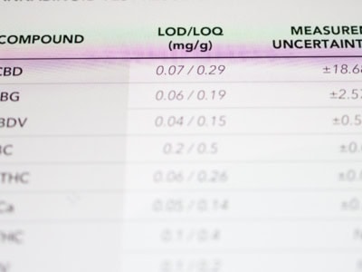 Avida CBD lab report showing pass results