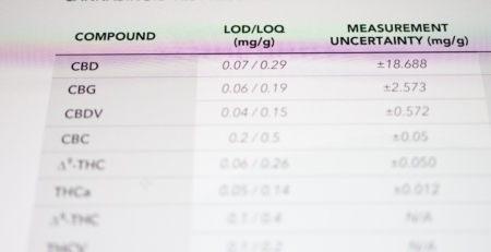 Avida CBD lab report showing pass results